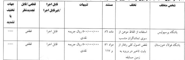 رای تخلفات تیم&zwnj;های پرسپولیس و فولاد خوزستان