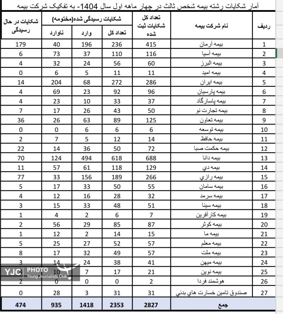 بیمه