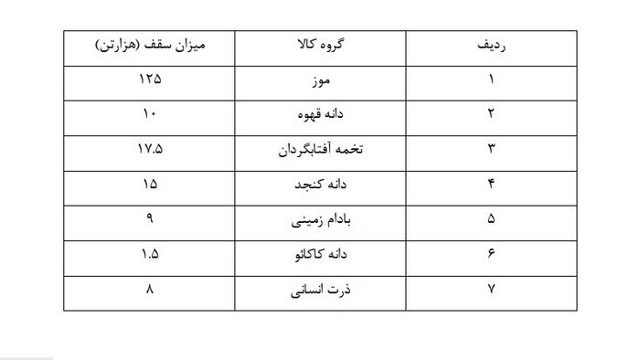 آغاز ثبت سفارش ۷ قلم کالا سهمیه فصل پاییز