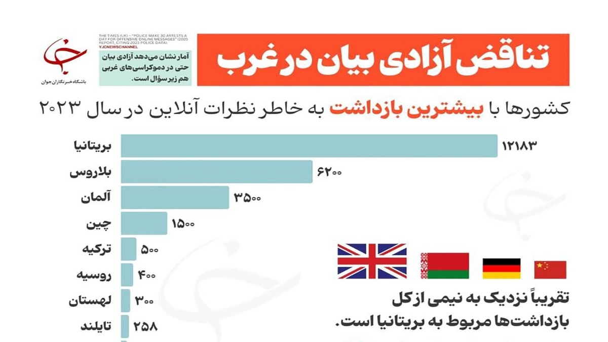 بازداشت به دلیل دست نوشته + فیلم