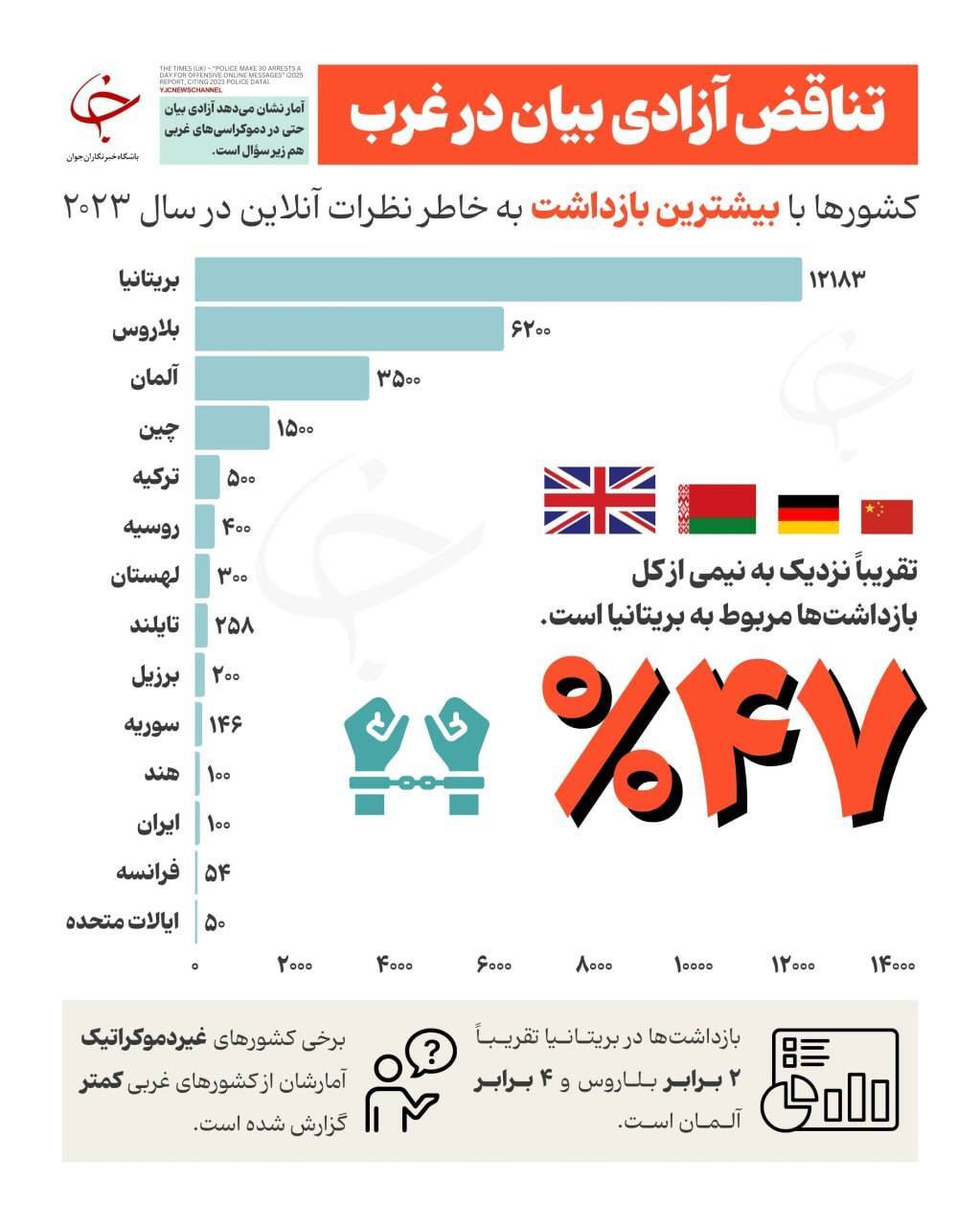 طبق آمار منتشرشده