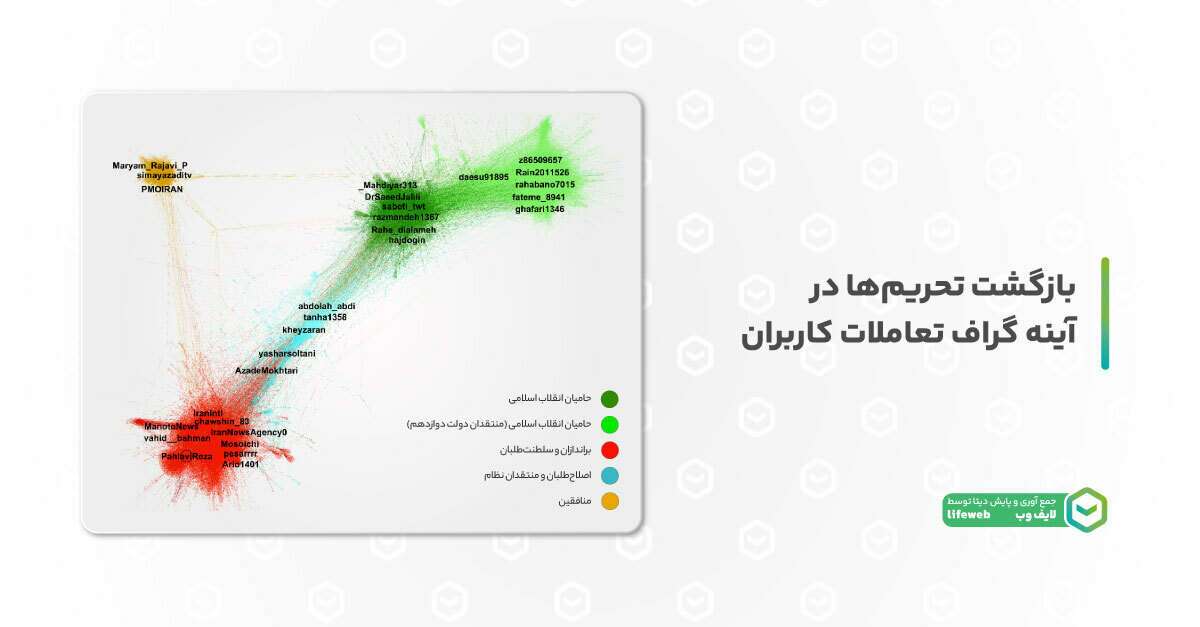 بازگشت تحریم ها در آینه گراف تعاملات کاربران