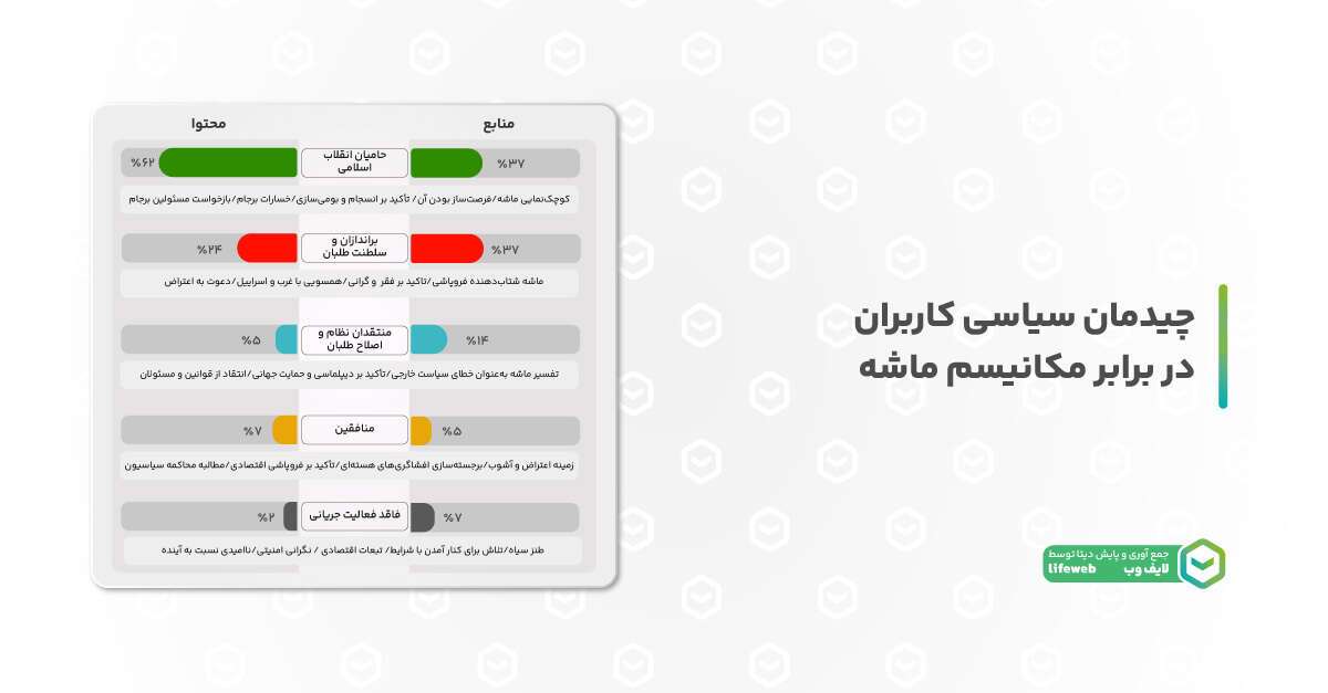 چیدمان سیاسی کاربران در برابر اسنپ بک