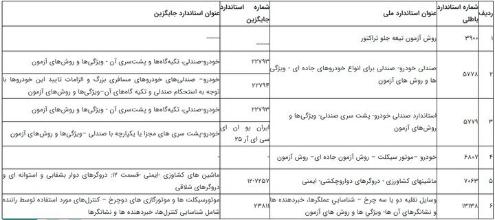استاندارد&zwnj;های ملی صنعت خودرو