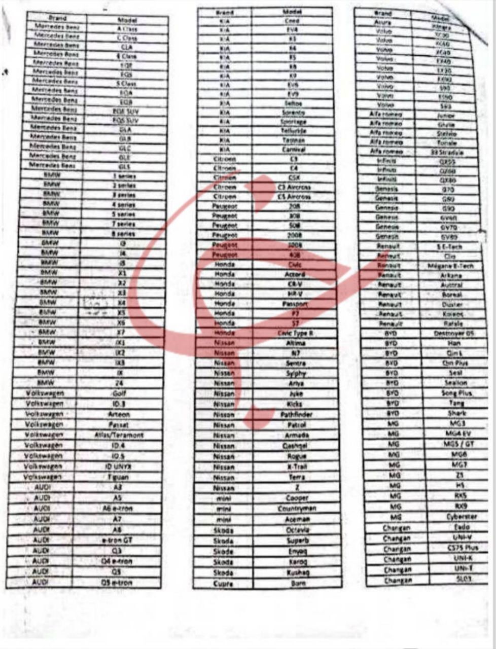 ایرانیان مقیم خارج از کشور چه خودروهای میتوانند وارد کنند؟ ایرانیان مقیم خارج از کشور چه خودروهای میتوانند وارد کنند؟