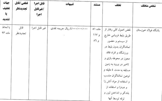 رای تخلف باشگاه فولاد خوزستان مقابل تراکتور