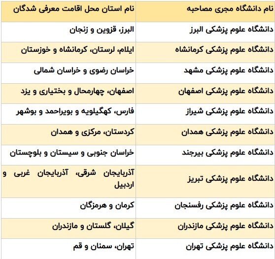 مکان های مصاحبه چند برابر ظرفیت کارشناسی ناپیوسته فوریت&zwnj;های پزشکی