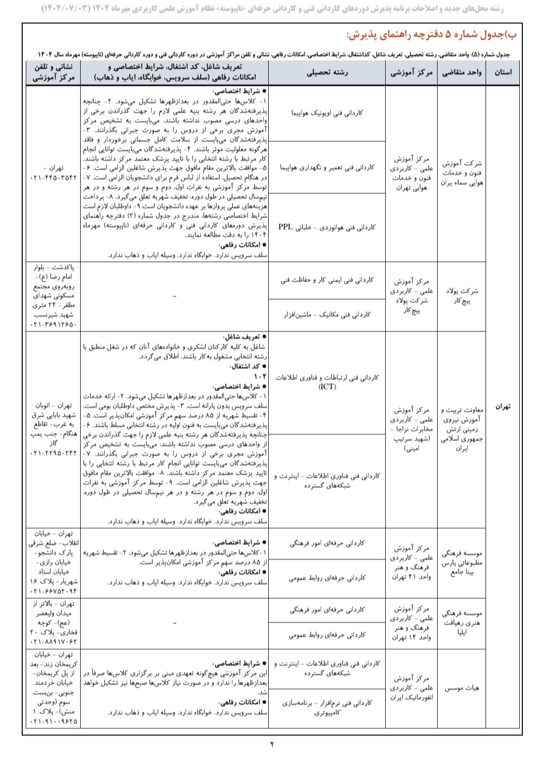 رشته محل&zwnj;های جدید و اصلاحات برنامه پذیرش کاردانی فنی و کاردانی حرفه&zwnj;ای دانشگاه جامع علمی کابردی مهر ۱۴۰۴