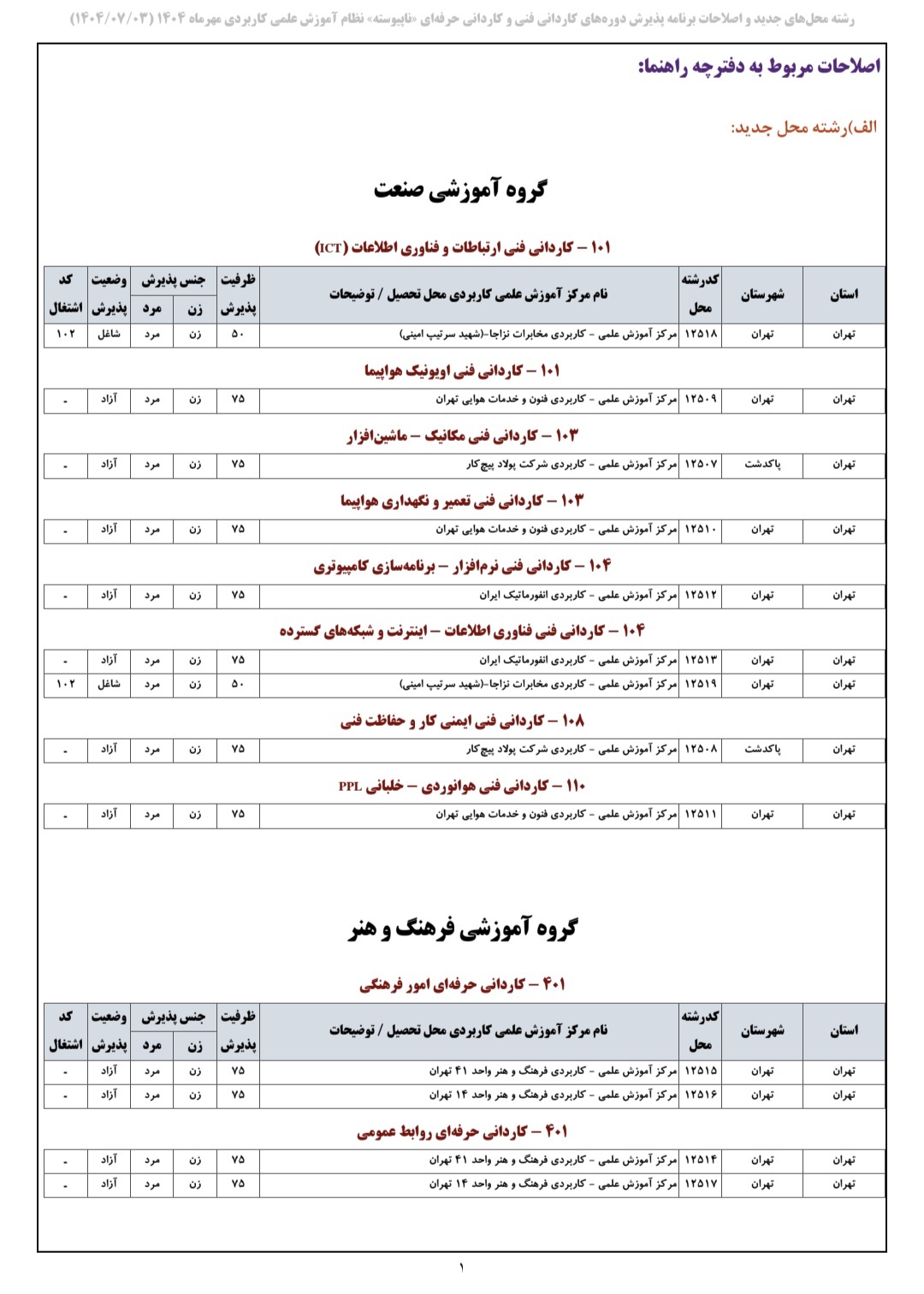 رشته محل&zwnj;های جدید و اصلاحات برنامه پذیرش کاردانی فنی و کاردانی حرفه&zwnj;ای دانشگاه جامع علمی کابردی مهر ۱۴۰۴