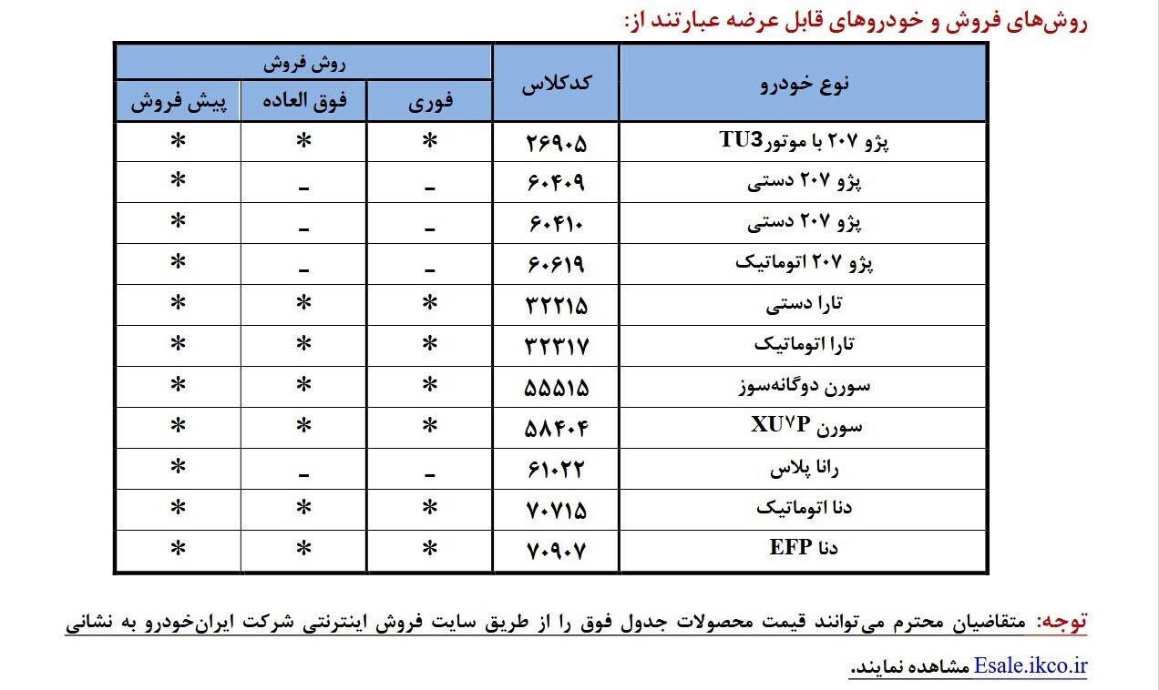 فروش ۱۱ محصول ایرانخودرو بدون حساب وکالتی از امروز فروش ۱۱ محصول ایرانخودرو بدون حساب وکالتی از امروز