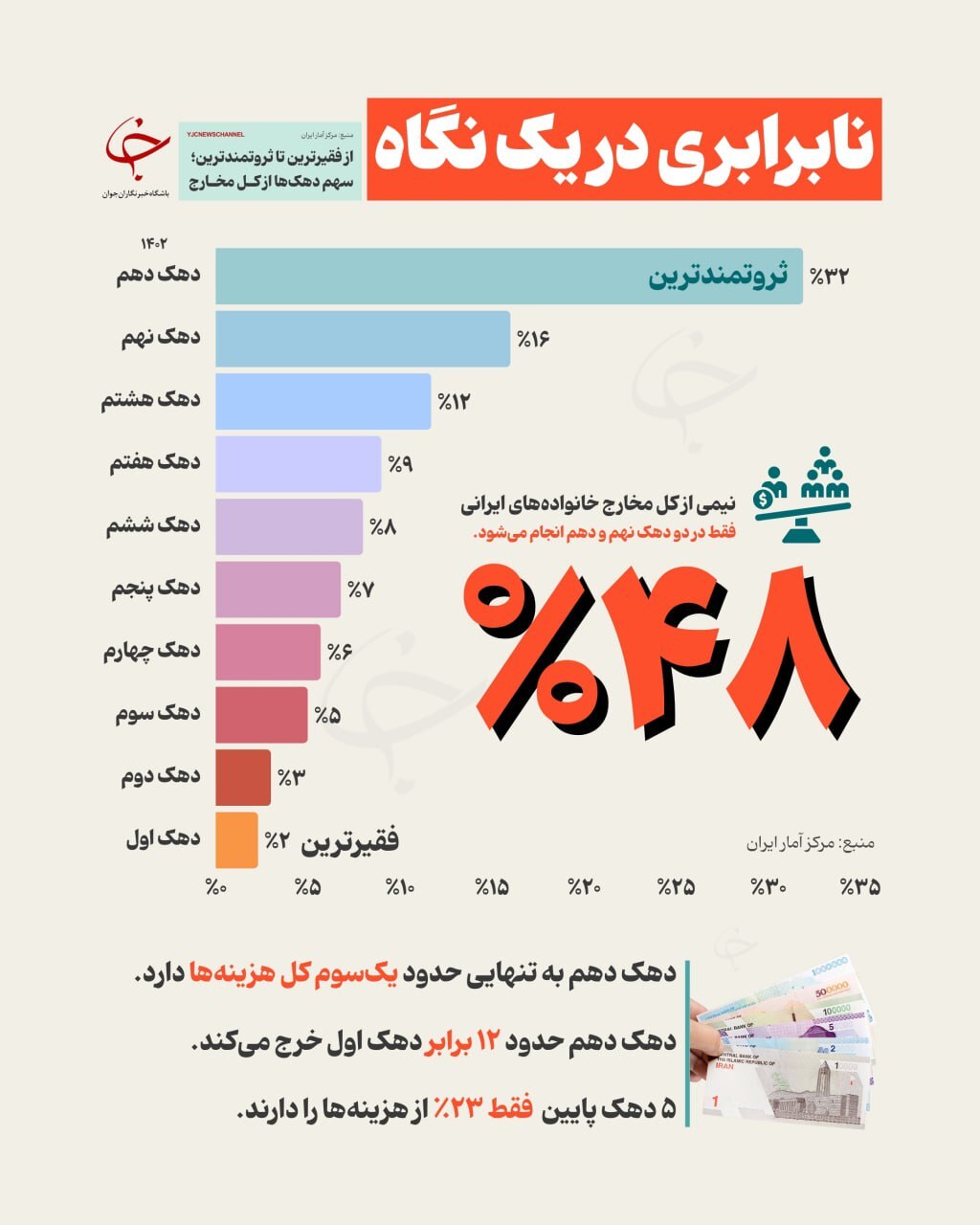 نمودار