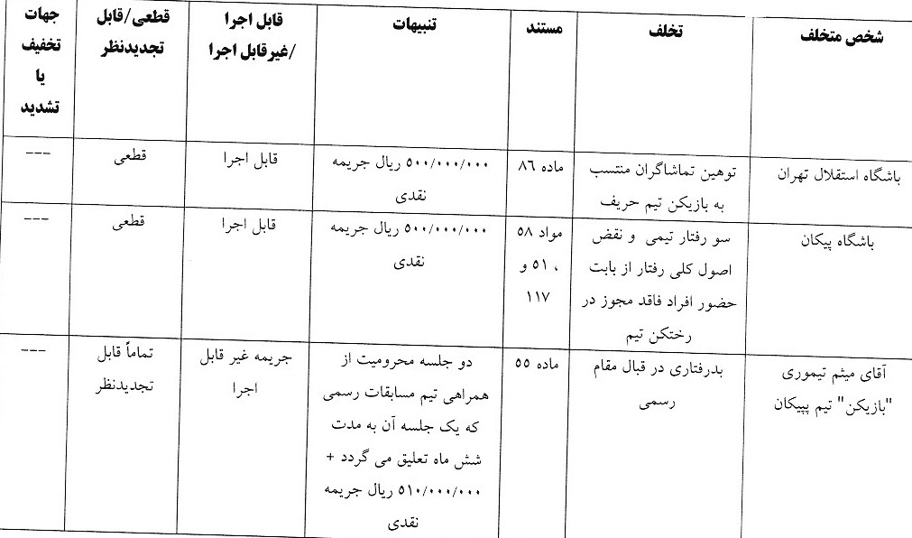 &nbsp;رای تخلفات میثم تیموری و باشگاه پیکان و همچنین تیم استقلال تهران