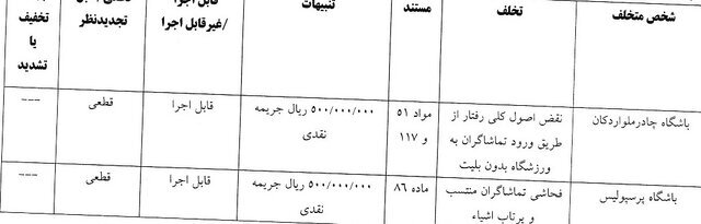 رای تخلفات تیم های چادر ملو و پرسپولیس
