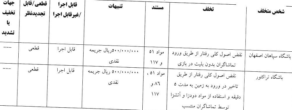 &nbsp;رای تخلفات تیم های سپاهان و تراکتور