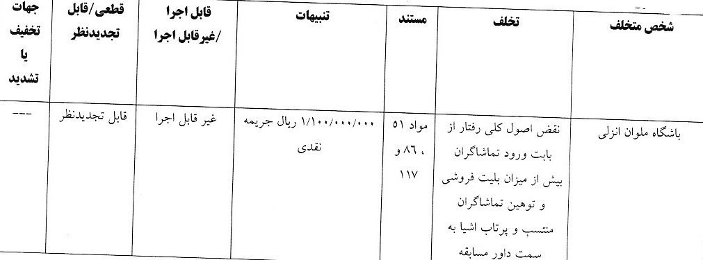 رای تخلف تیم ملوان مقابل گل گهر
