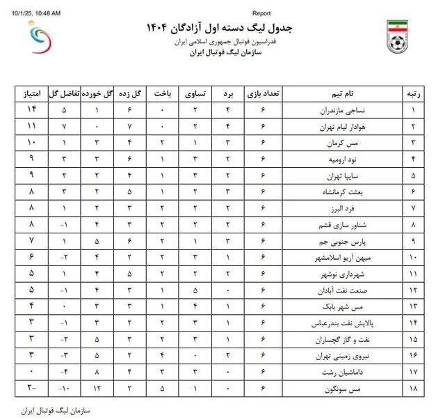 جدول لیگ یک