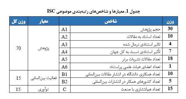 نن