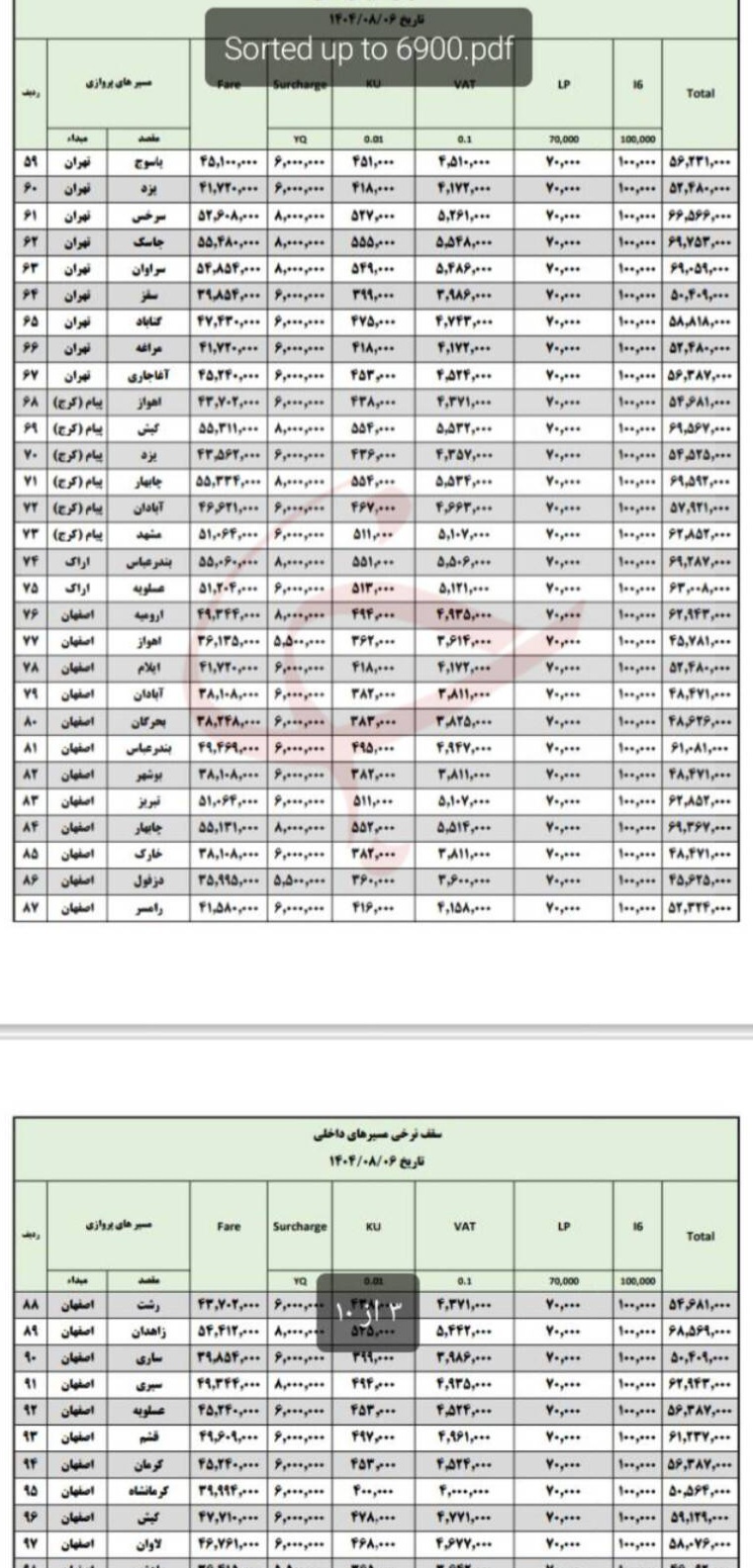 نرخ بلیت هواپیما افزایش یافت