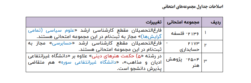 دومین اصلاحات دفترچه ثبت&zwnj;نام آزمون دکتری ۱۴۰۵ منتشر شد