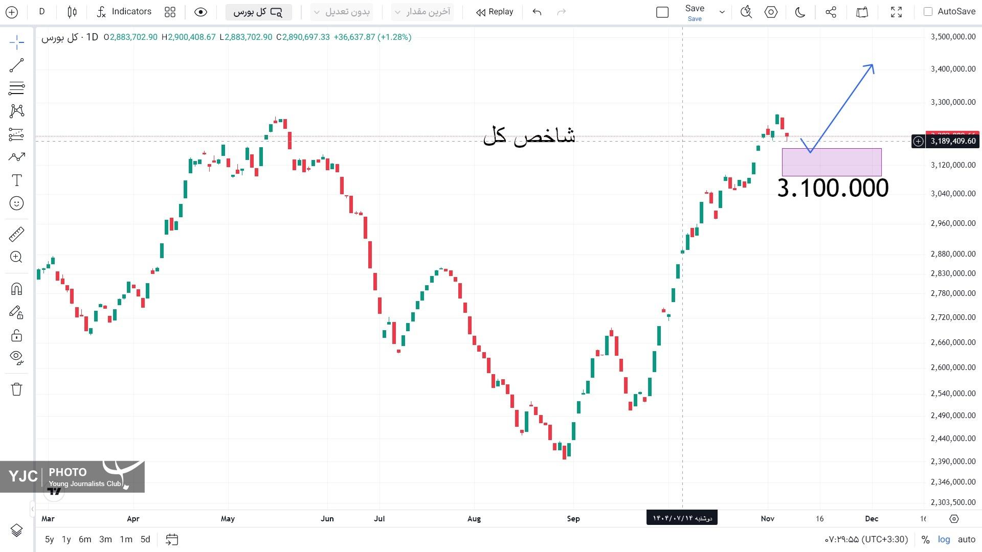 شاخص کل