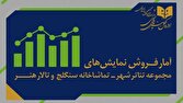 باشگاه خبرنگاران -آمار فروش سالن‌های دولتی اعلام شد