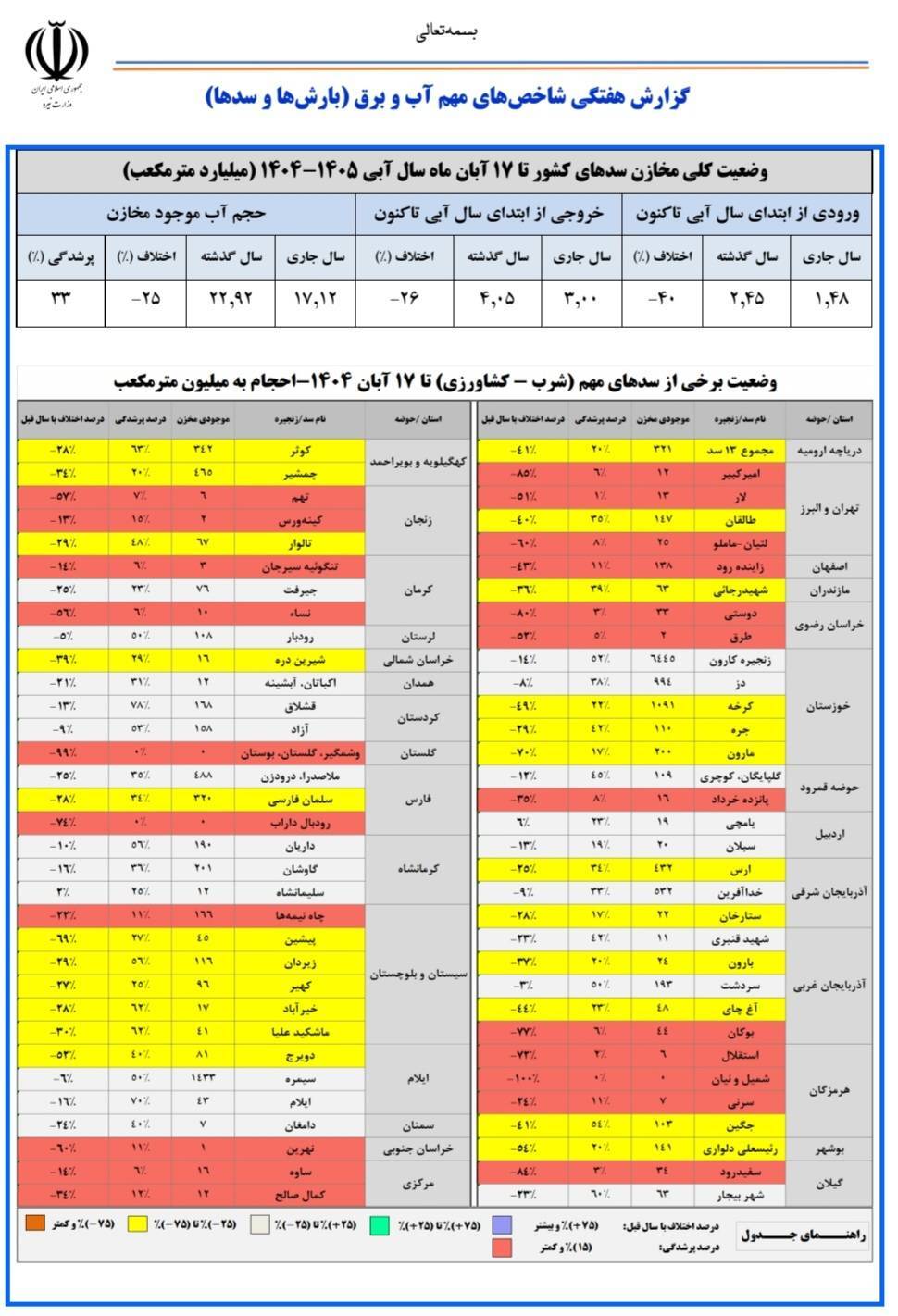 حجم پرشدگی