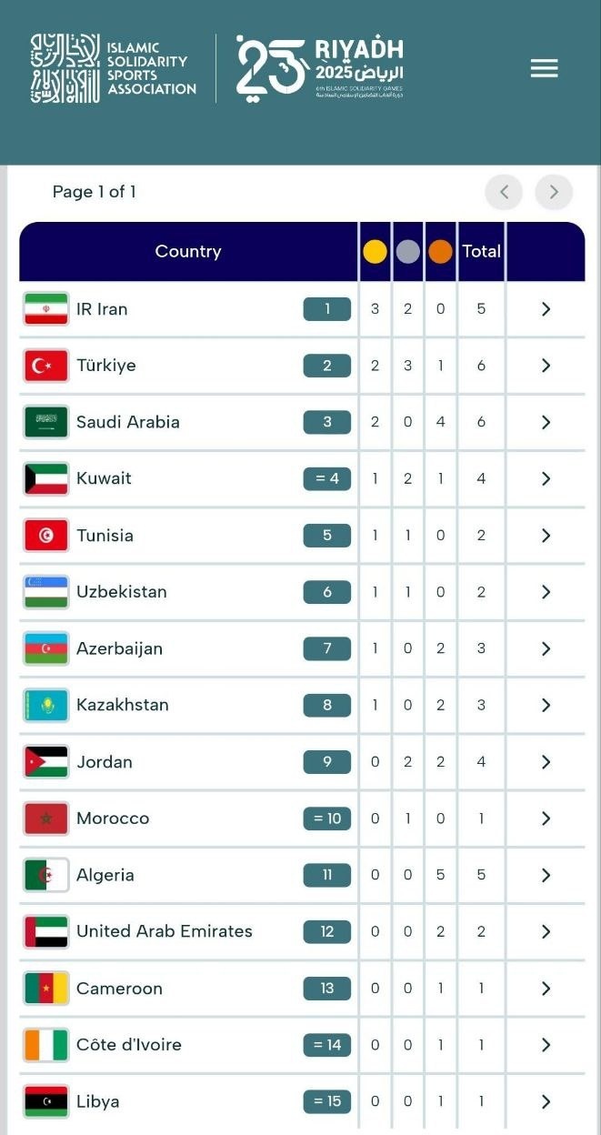 قهرمانی کاراته کا&zwnj;های ایران در بازی&zwnj;های کشور&zwnj;های اسلامی + عکس
