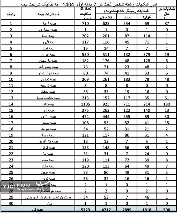 بیمه