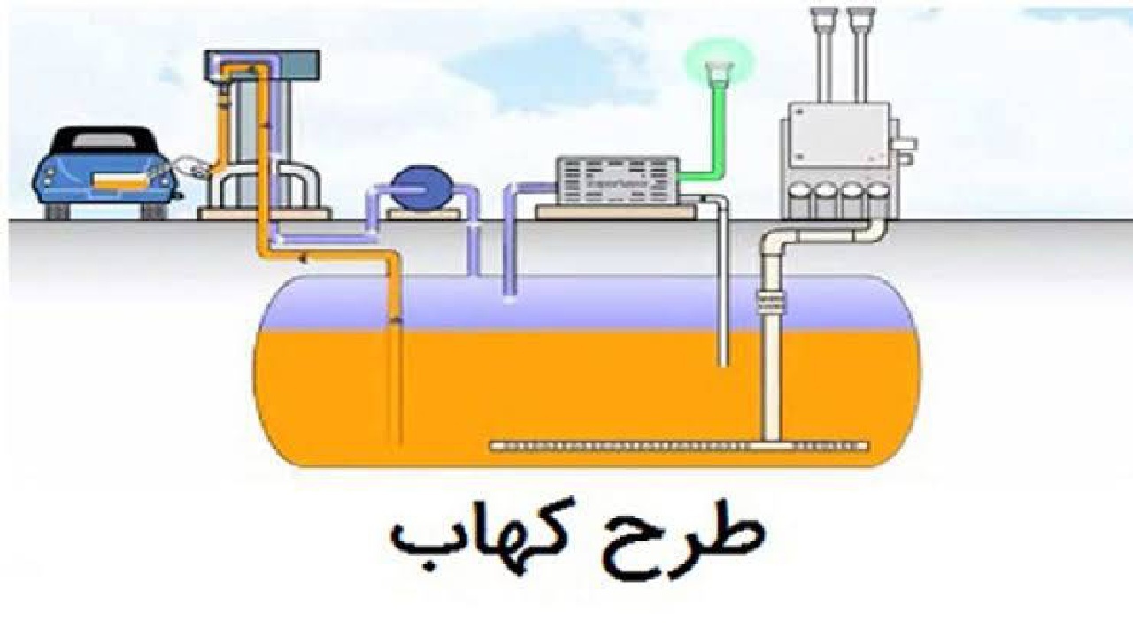 وجود سیستم بازیافت بخارات بنزین در بیش از ۸۰ درصد جایگاه‌های سوخت مرکز و شمال استان