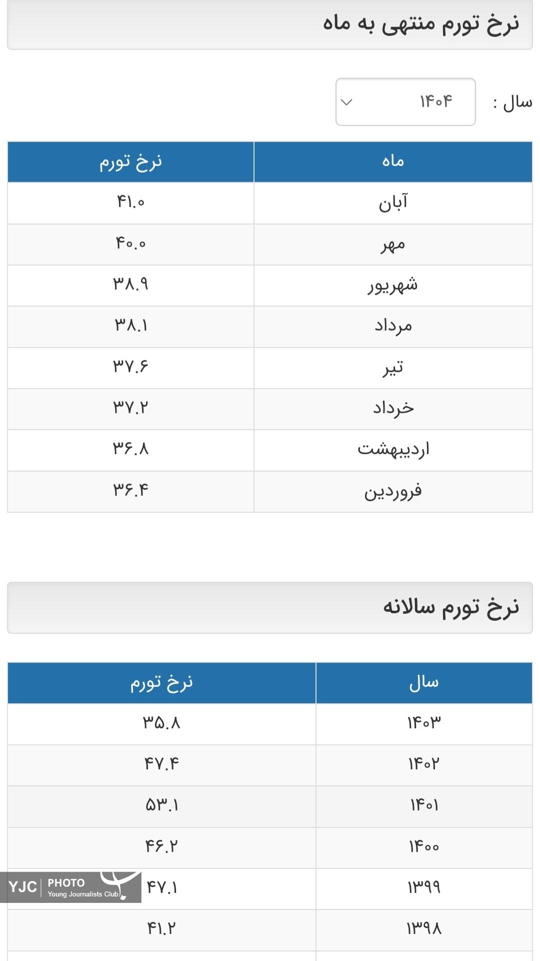 تورم