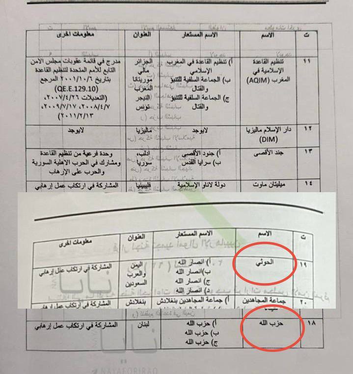 بانک مرکزی عراق حزب الله و انصارالله