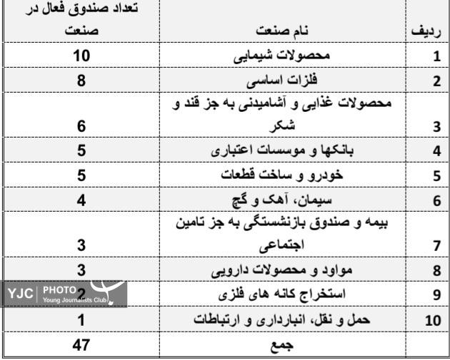صندوق