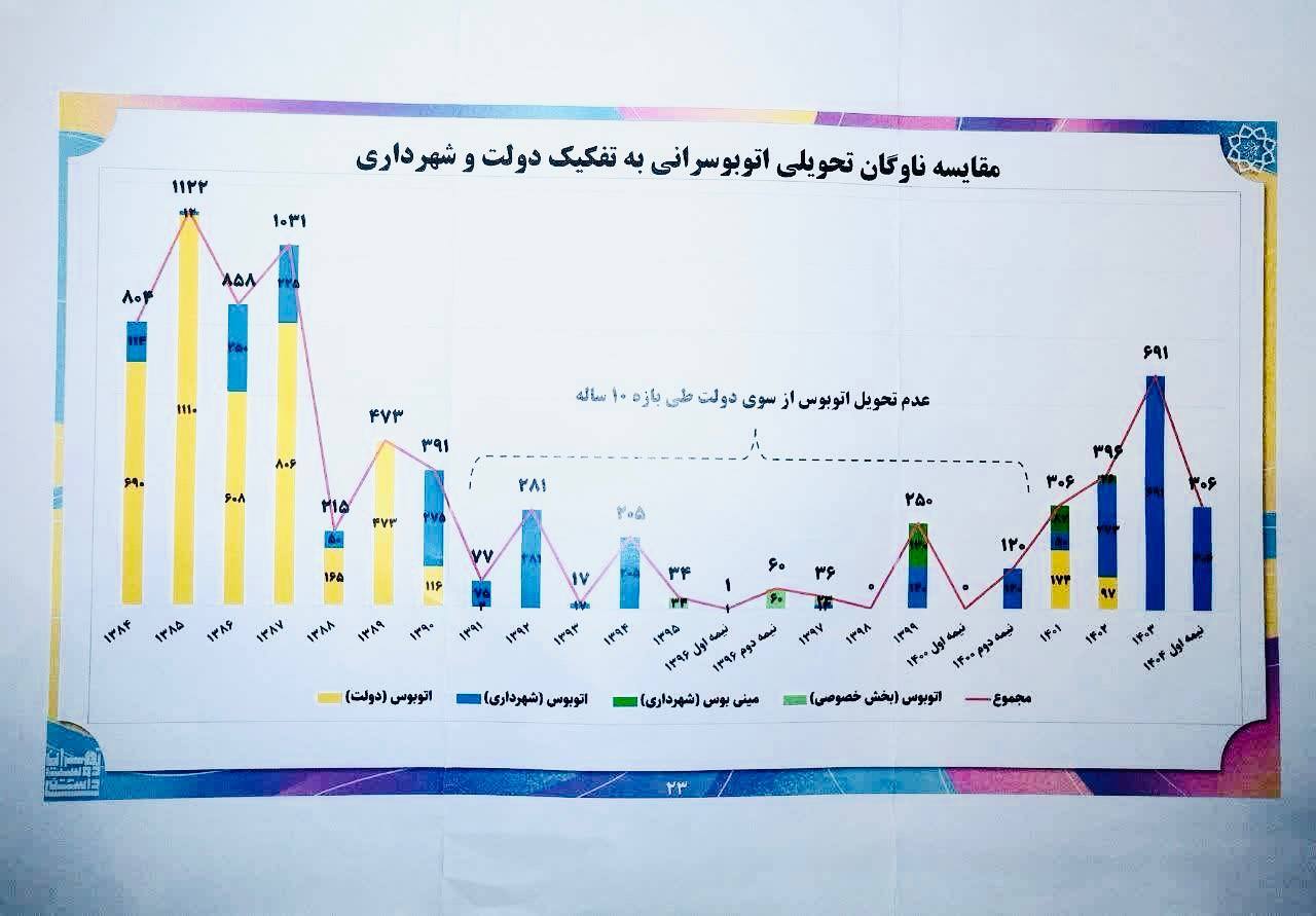 نمودار