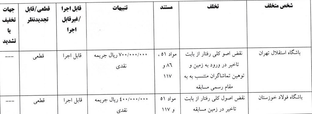 رای تخلفات تیم&zwnj;های استقلال و فولاد خوزستان