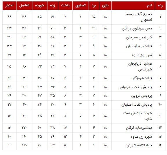 جدول لیگ برتر فوتسال