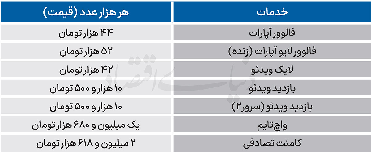 لایک فروشی در پلتفرمها لایک فروشی در پلتفرمها