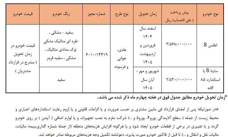 آغاز ثبتنام خودروهای سایپا از یکشنبه ۹ آذر ماه/ جزئیات شرایط فروش عادی و ویژه قانون حمایت از خانواده اعلام شد آغاز ثبتنام خودروهای سایپا از یکشنبه ۹ آذر ماه/ جزئیات شرایط فروش عادی و ویژه قانون حمایت از خانواده اعلام شد