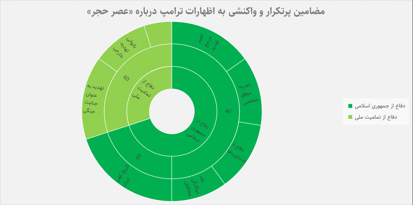 نمودار