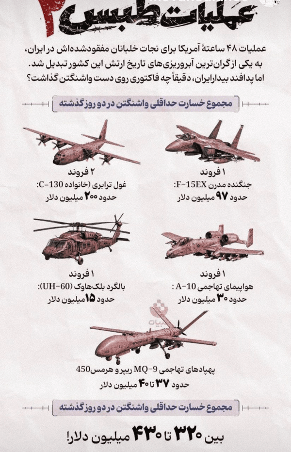 خسارات نظامی آمریکا در جنگ با ایران