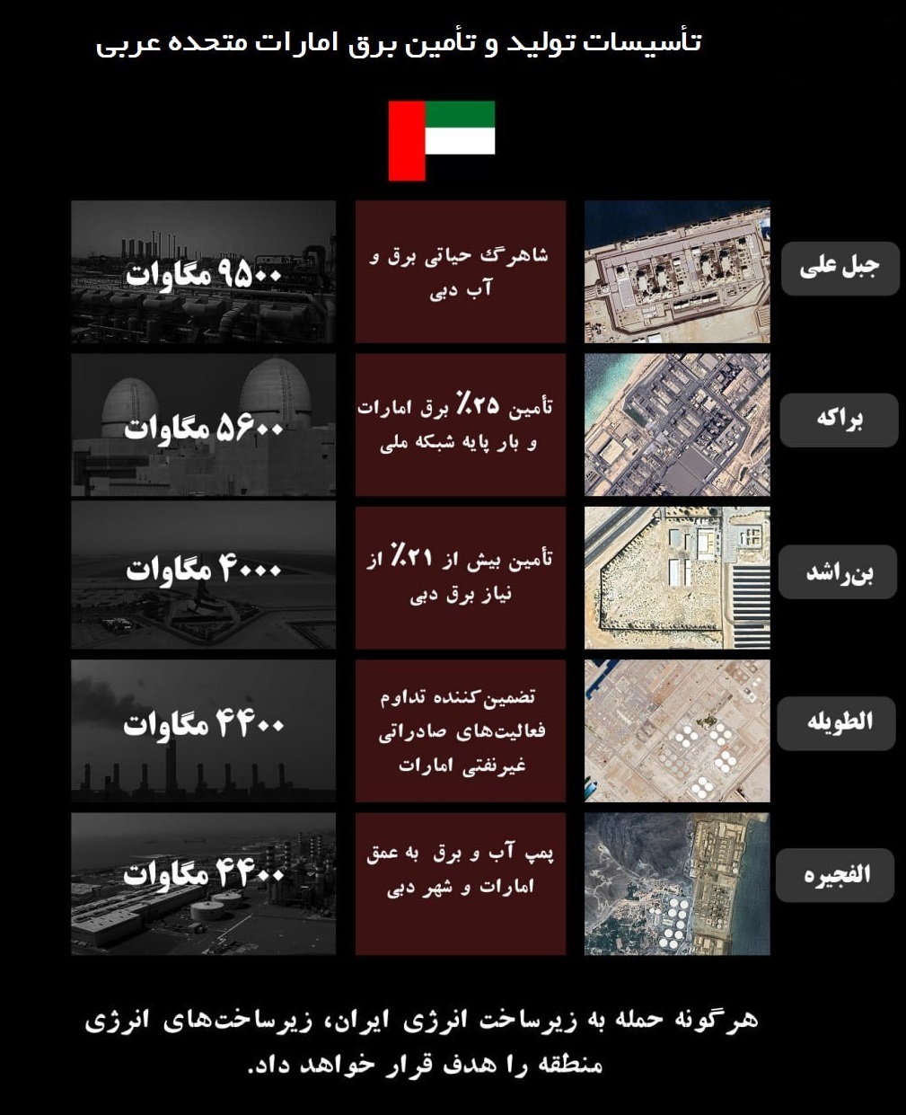 جنگ انرژی در غرب آسیا؛ یک بزنی دو تا می&zwnj;خوری
