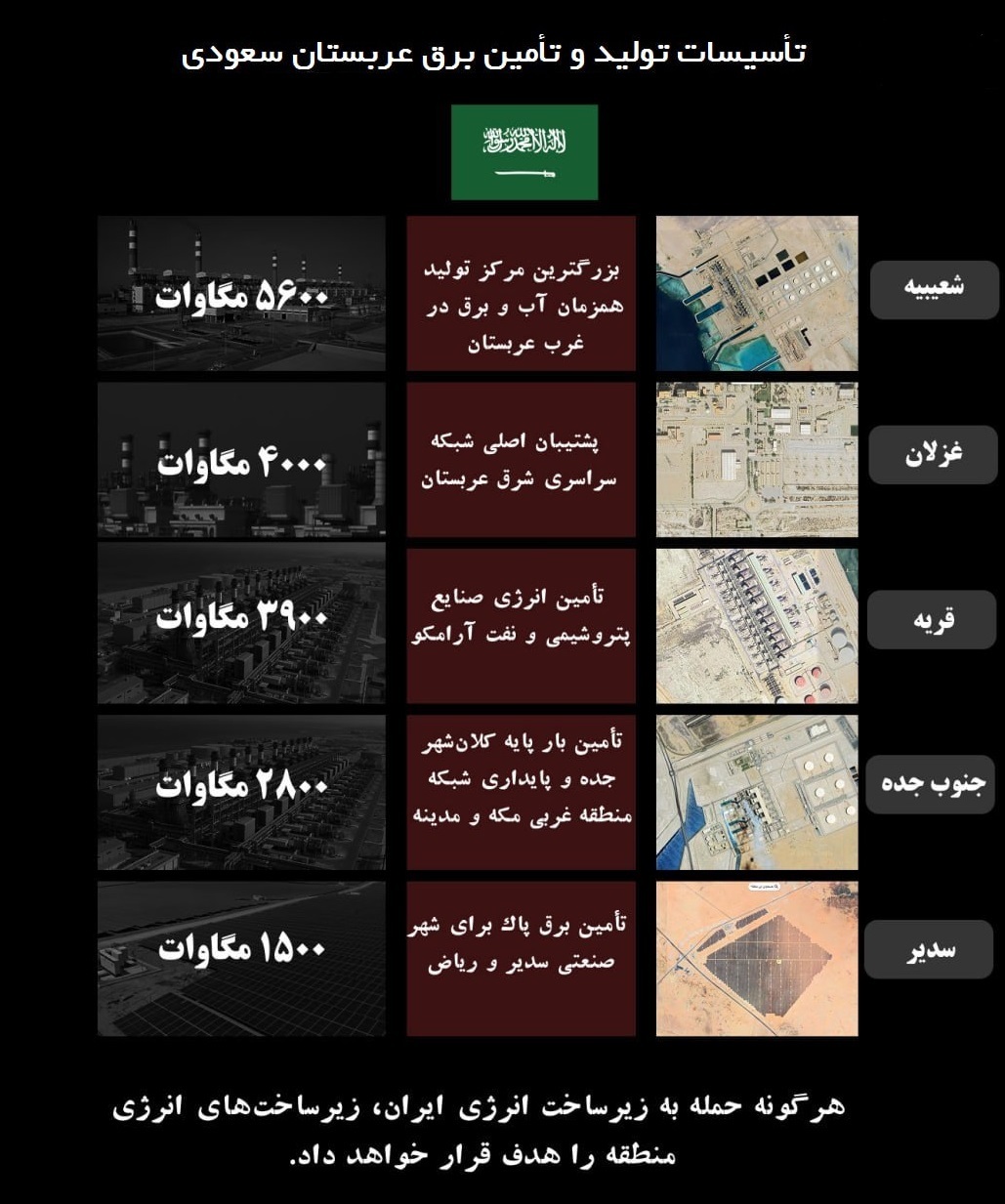 جنگ انرژی در غرب آسیا؛ یک بزنی دو تا می&zwnj;خوری