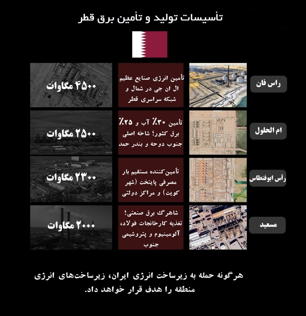 جنگ انرژی در غرب آسیا؛ یک بزنی دو تا می&zwnj;خوری