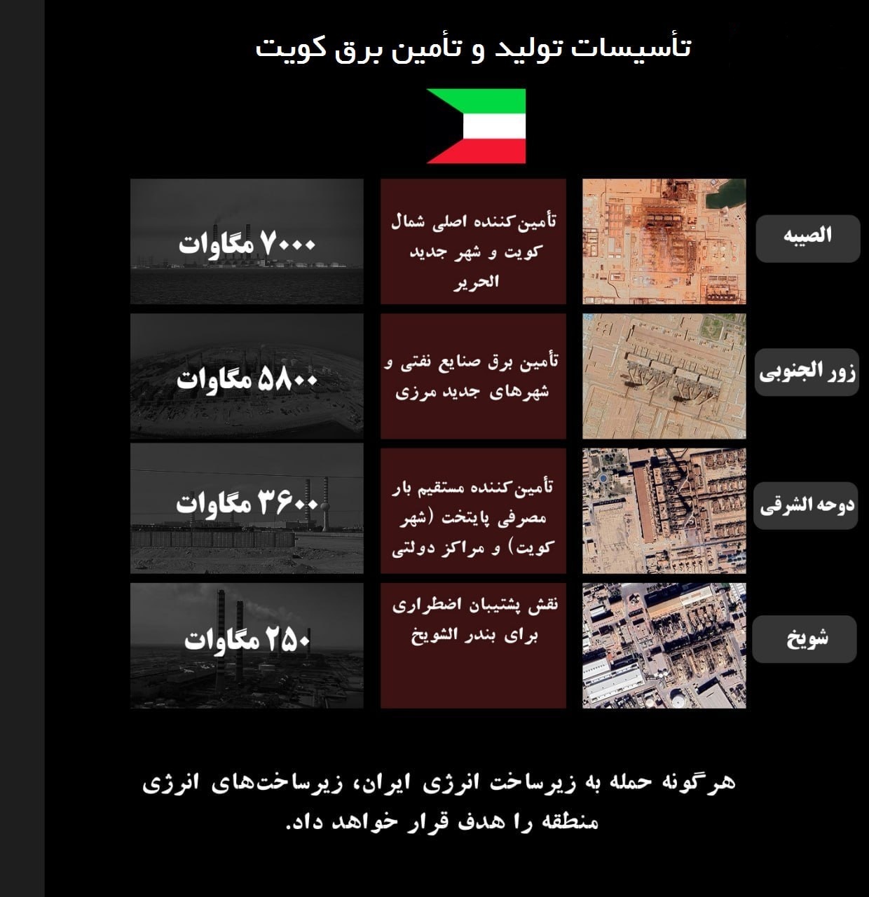 جنگ انرژی در غرب آسیا؛ یک بزنی دو تا می&zwnj;خوری