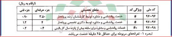رقم تعرفه ها