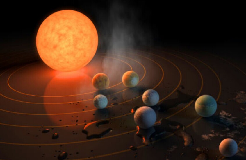 منظومه TRAPPIST-۱