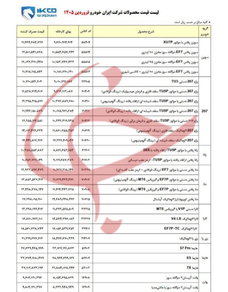 قیمت جدید محصولات ایران&zwnj;خودرو در فروردین اعلام شد/ پژو ۲۰۷ دستی به یک میلیارد و ۷۰ میلیون تومان رسید