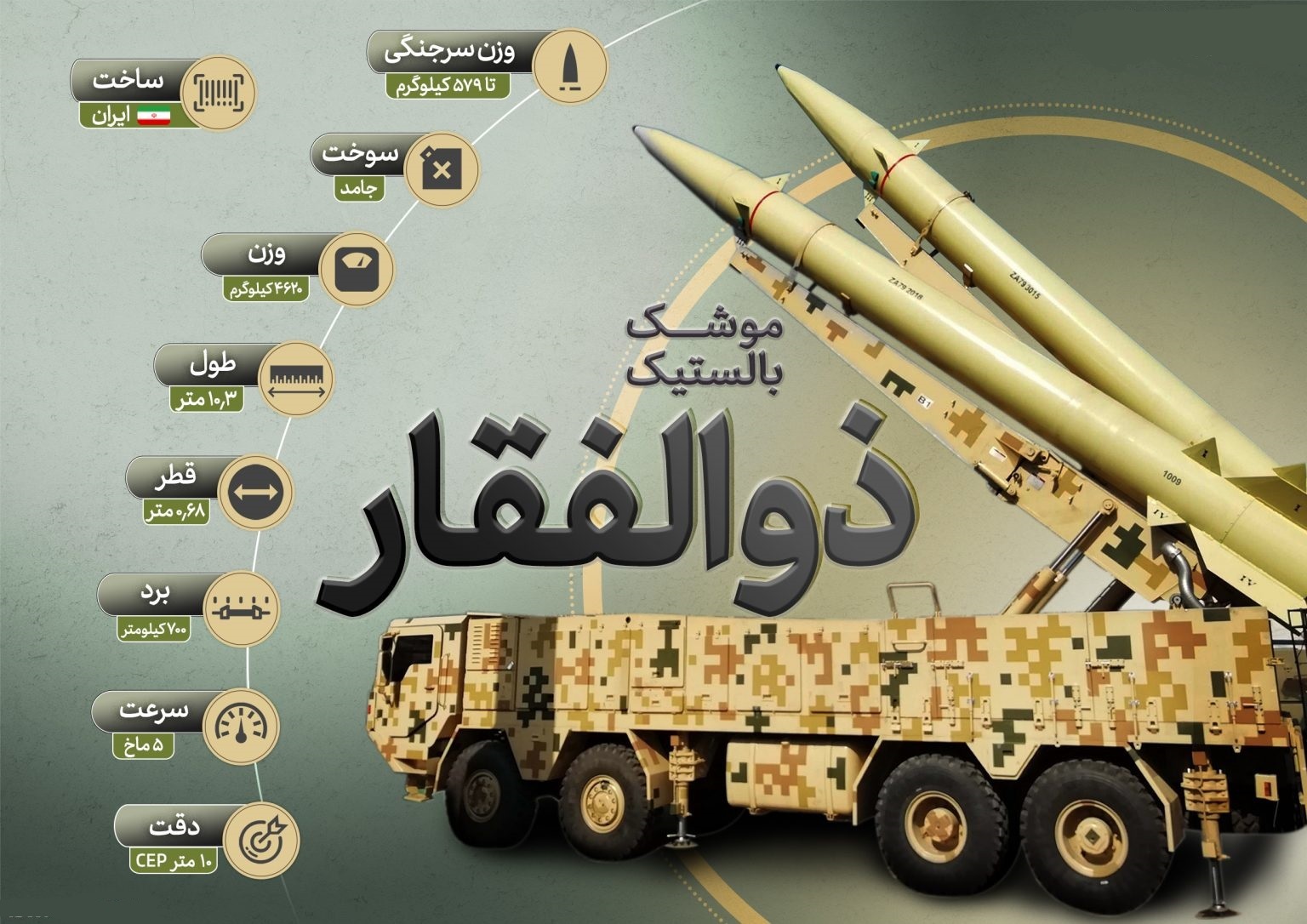 ذوالفقاری که از نیام بیرون آمد