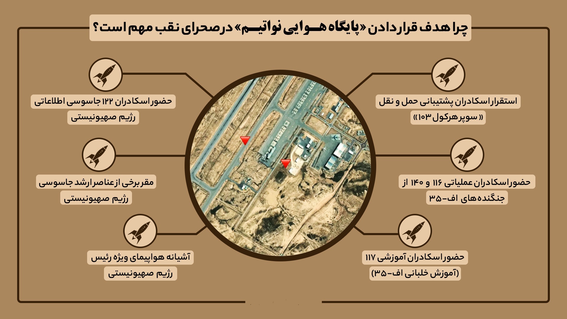 دلیل تمرکز حملات نیروهای مسلح ایران بر جنوب فلسطین اشغالی چیست؟ دلیل تمرکز حملات نیروهای مسلح ایران بر جنوب فلسطین اشغالی چیست؟