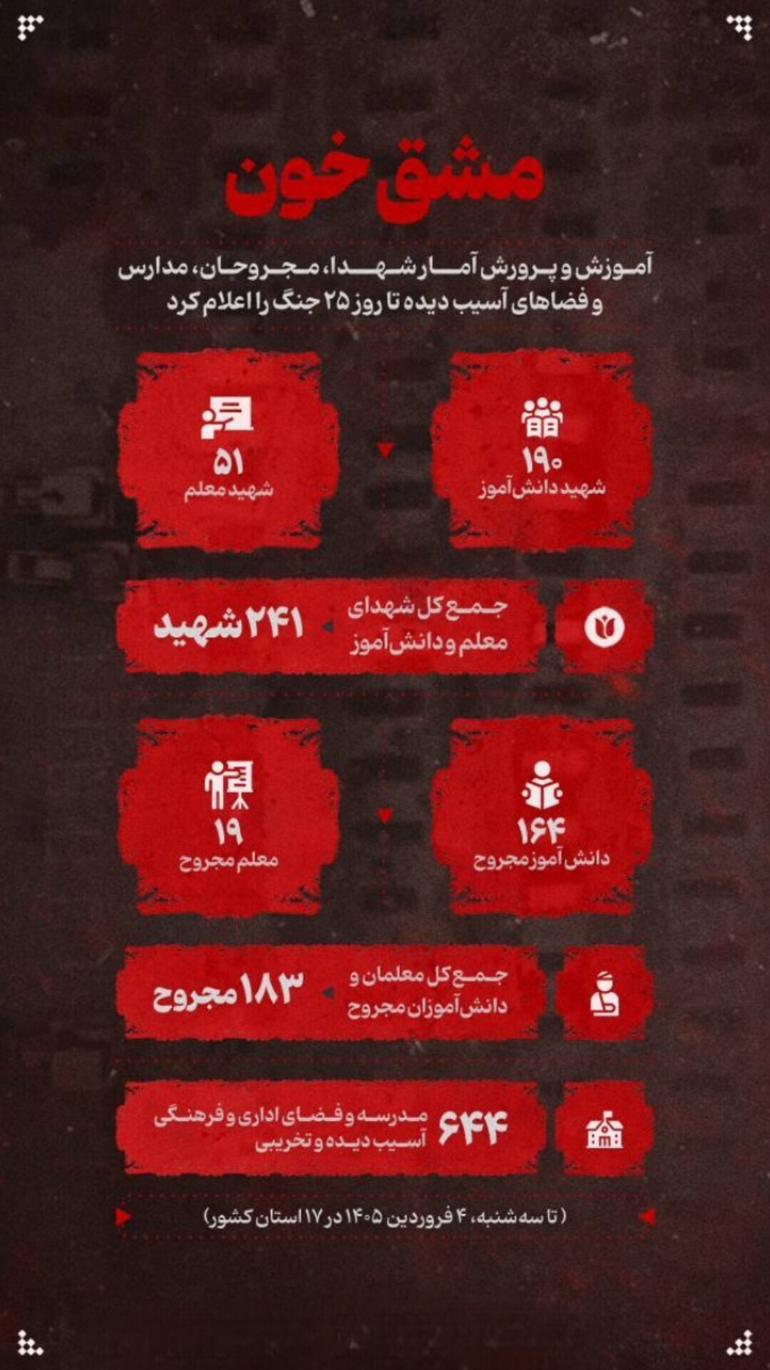 کارنامه جنایت؛ از مدرسه شجره طیبه تا قلب تهران / شهادت ۲۴۱ دانش&zwnj;آموز و معلم در ۲۶ روز آتش