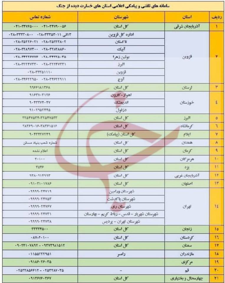 سامانه&zwnj;های اعلام خسارت آسیب دیدگان از جنگ رمضان اعلام شد